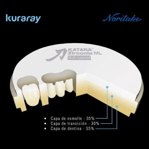 Katana Zr Ml A Dark Collar T:22Mm